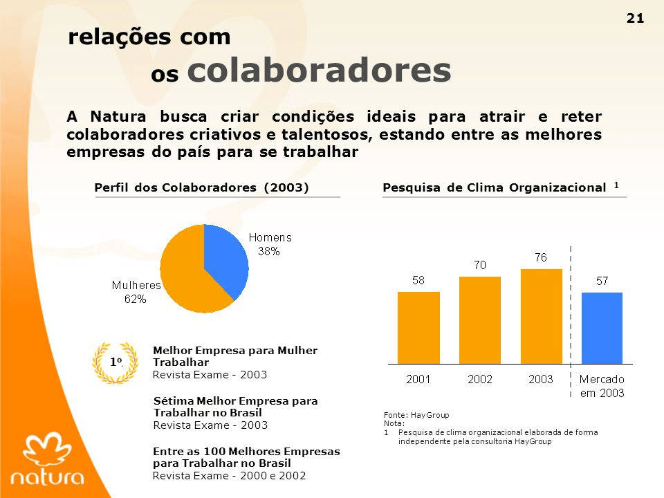 Clima organizacional Natura