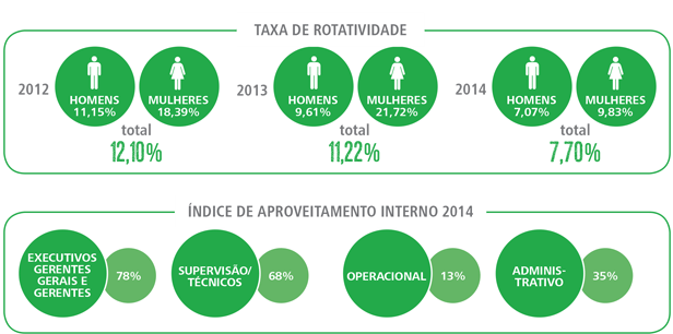 índice de aproveitamento interno