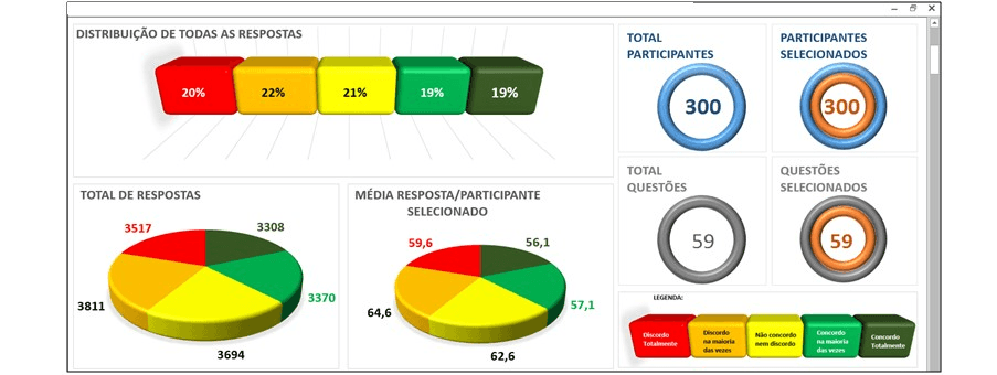 Respostas e modelos para pesquisa