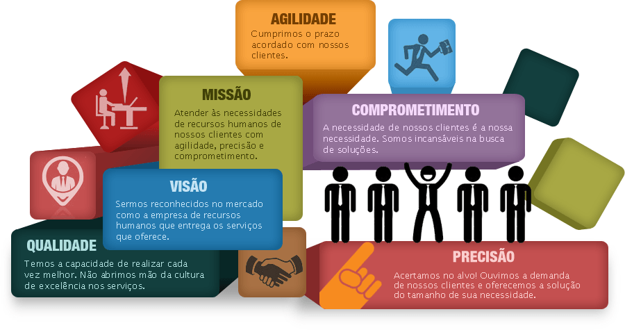 cartaz 5 de pesquisa de clima organizacional