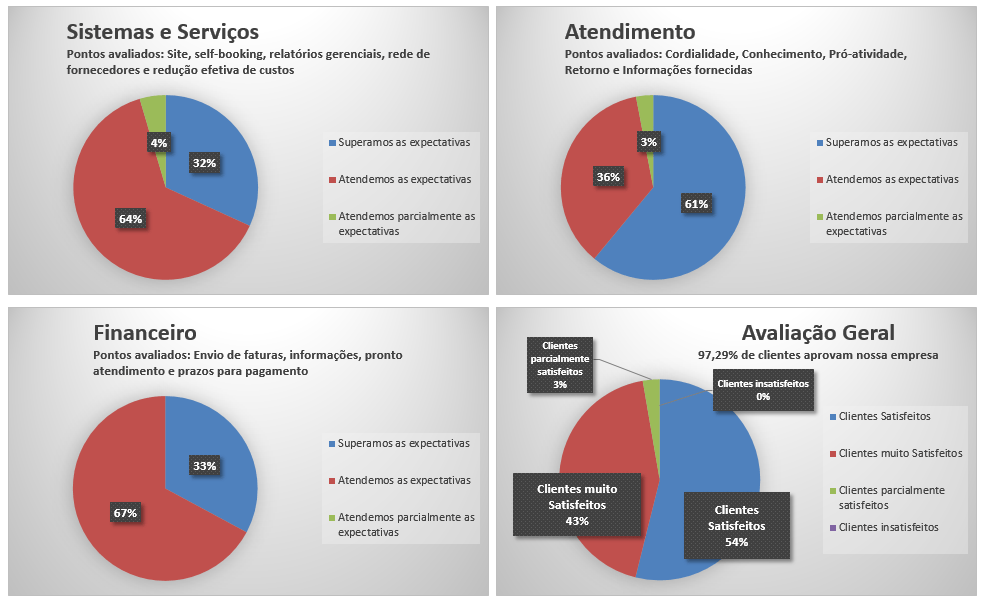 Relatório final